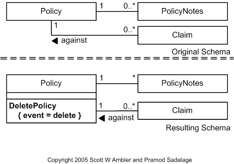 Introduce Cascading Delete Example