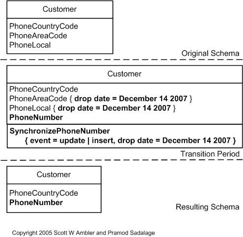 Merge Columns Example