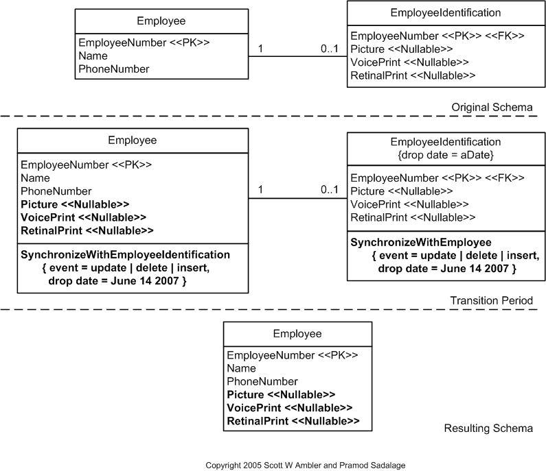 Merge Tables Example