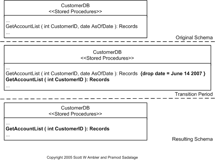 Remove Parameter Example