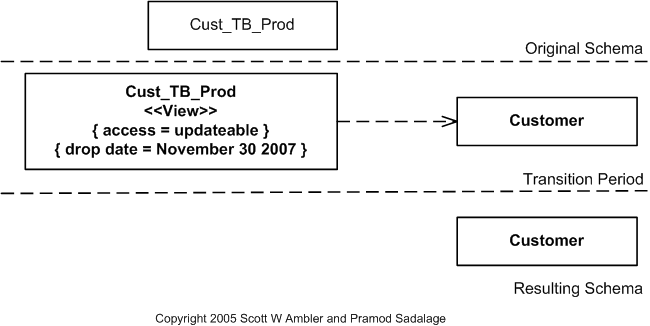 Rename Table Example