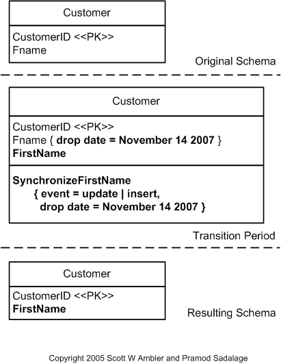 Rename Column Example