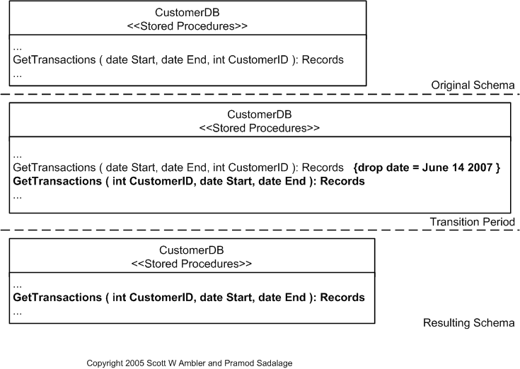 Reorder Parameters Example