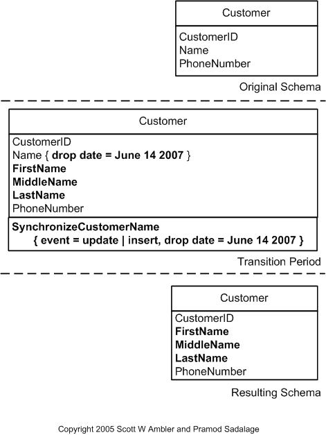 Split Column Example