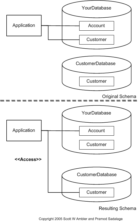 Use Official Data Source Example