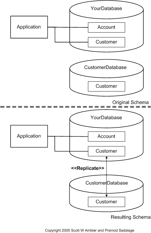Use Official Data Source Example